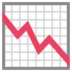 Chart Decreasing