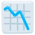 Chart Decreasing