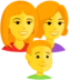 Family: Woman, Woman, Boy