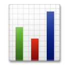 Bar Chart on LG