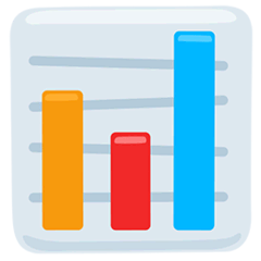 Bar Chart on Messenger